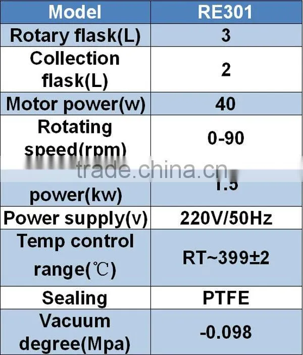 RE301 Industrial Rotary Evaporator
