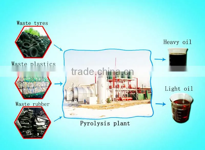 2016 New Genaration Rubber Refining Equipment