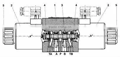 4WE10E vertical injection molding machine hydraulic parts