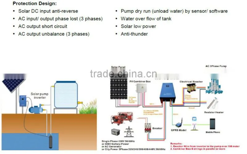 30HP solar water pump inverter for irrigation solar pumping inverter for agriculture irrigation