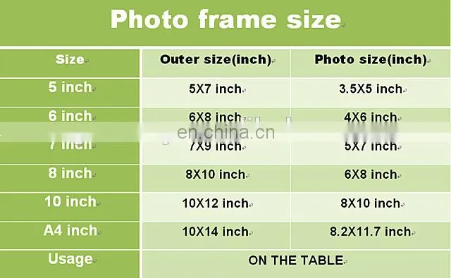 High standard different types picture frame glass wholesale