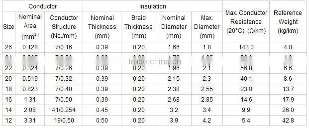 Electrical UL 3122 silicone rubber insulation wire