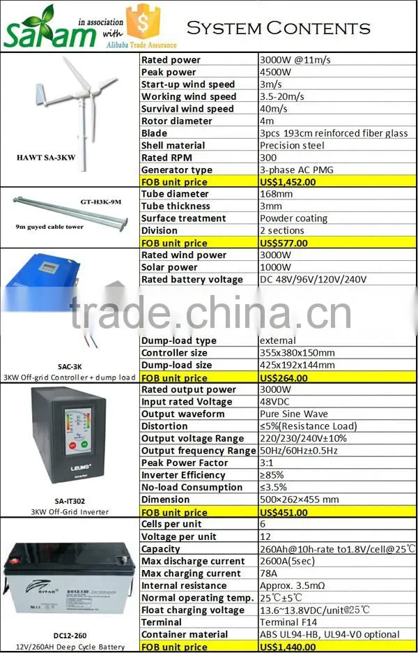 3000w horizontal home use wind generator system