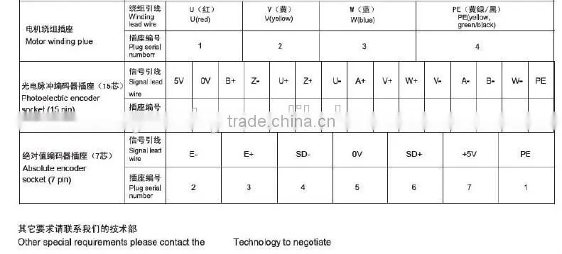 Motor 400-1000W 3000 rpm 80 Series AC SERVO MOTOR