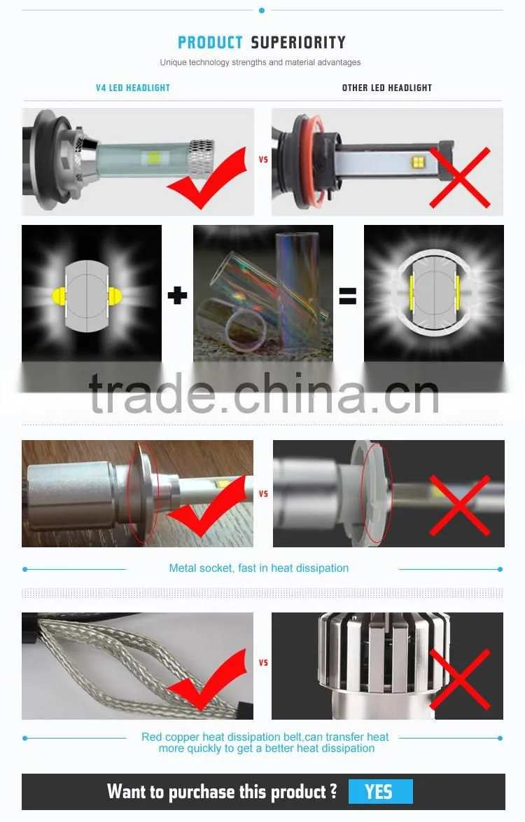 Auto High Power Led Headlight Bulb H1 H3 H4 H7 H11 H13 9004 9005