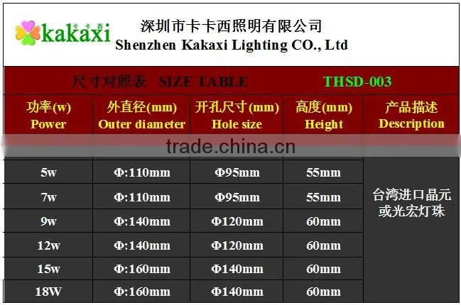 LED Ceiling Lamp 3w 5w 7w 9w 12w 15w 18w LED Spotlights Dimmable LED Downlight
