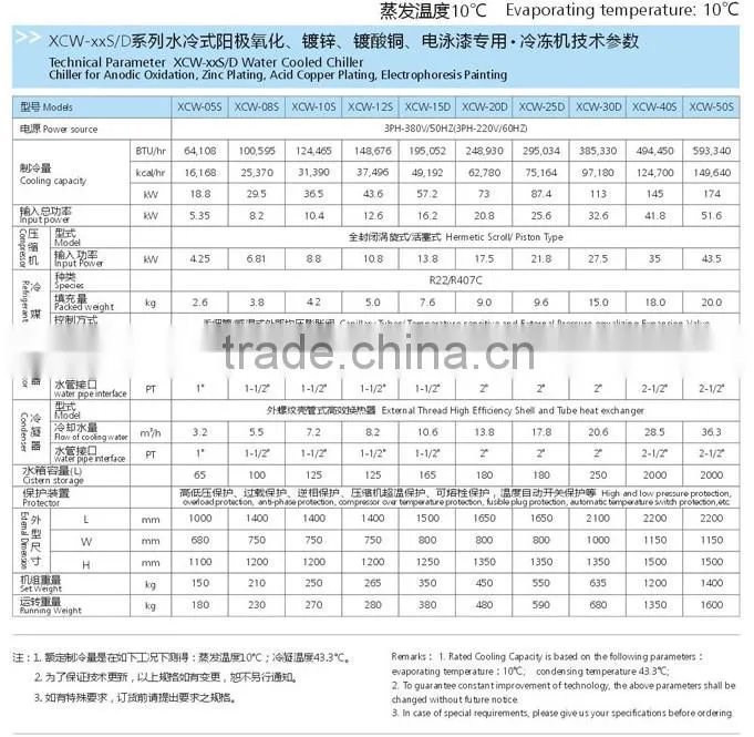 Techincal Parameter xcw-xxS/D water cooler chiller for ANODIC OXIDATION