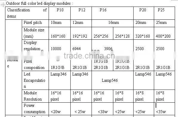 Indoor P7.62 hot new el products oled /led cube/led wall /led module/xxx video led display screen