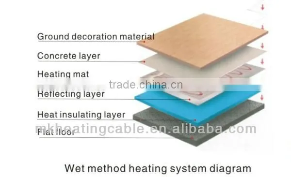Single Cable Conductor Bathroom Heating Underground Heater Heated Mat with 220v Thermostat