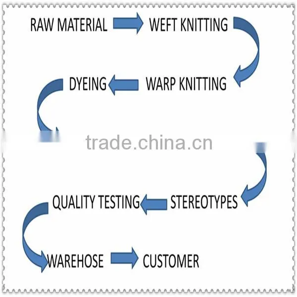 jacquard brocade fabric