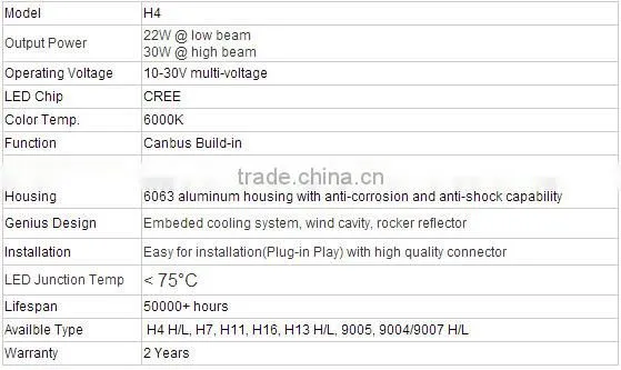 30W Car Led Light Led Car Headlight