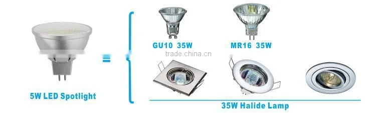 Lowest price!!! Hot selling 5W MR16/GU10/E27/E14 small SMD led spot light for commercial lighting