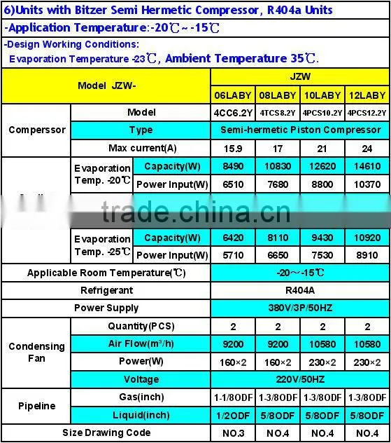 Low Noise Box Type Air Cooled Condensing Units for Industry Air Conditioners