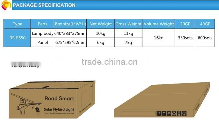 China Modern Sale die cast aluminum lamp body material garden solar light, motion sensor light