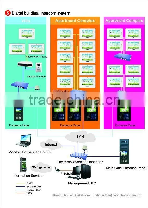 IP video intercom system home automation system