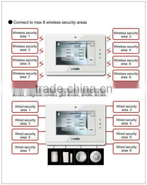 competitive video door phone for villa/apartment