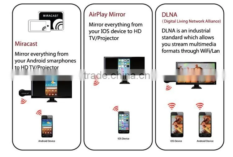 Mirror Screen Wifi Display Dongle Miracast 5g Dongle Wifi