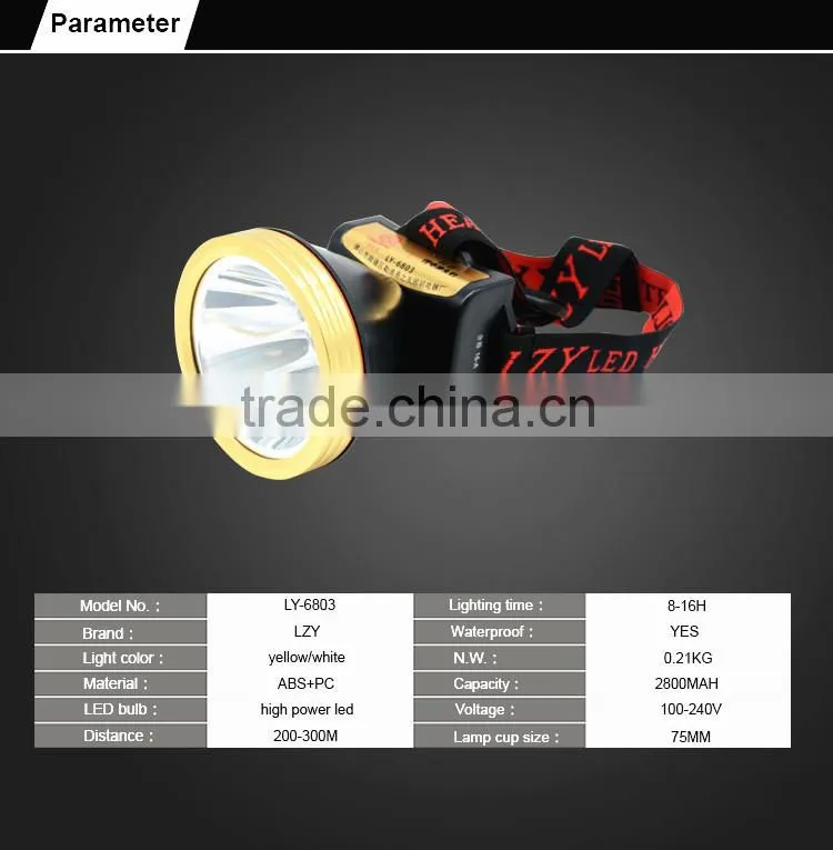 Hot sale aluminum alloy ring high power led headlamp in Indonesia market