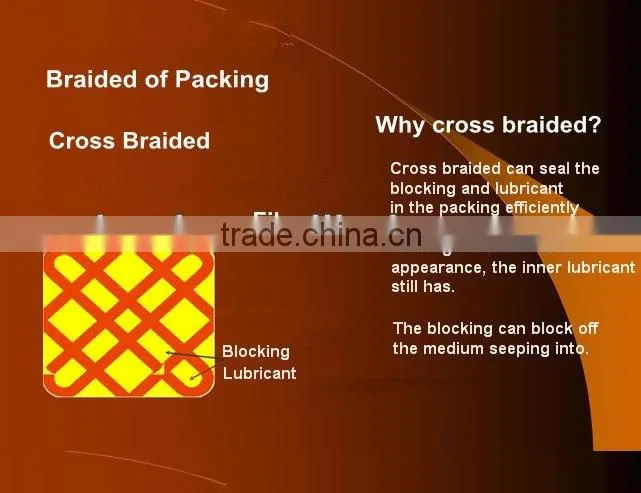 Steam Gland Packing