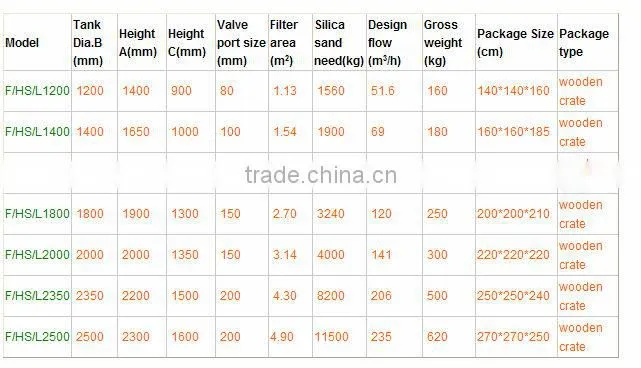 Large commercial glass fibre cylinder sand filter