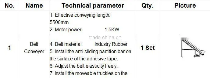 1000kg/h PET bottles high quality recyling line
