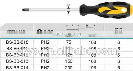 Phillips screwdriver