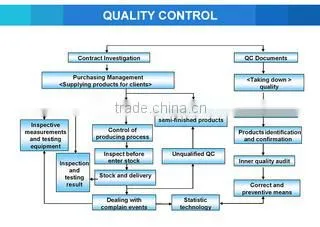 Yongkang Feng Sheng Leisure Products Co., Ltd. company overview - view 2