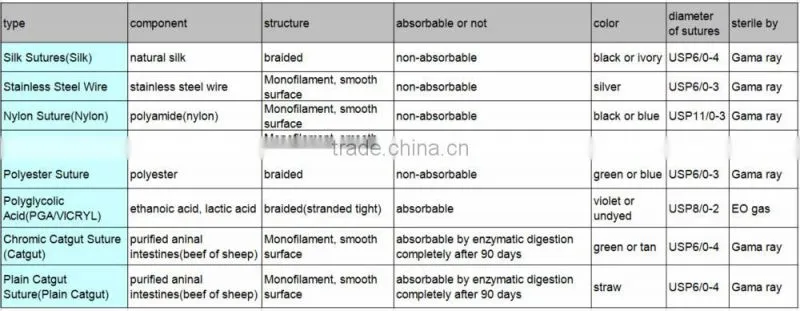 disposable medical surgical suture with needle