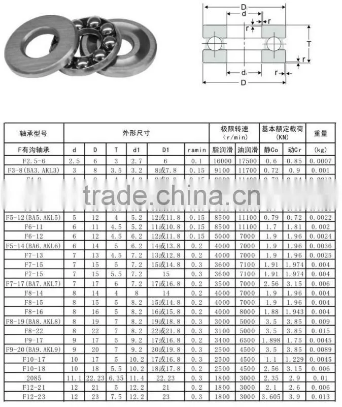 china manufacture bearings 51117 for Low speed reducer made in shenzhen