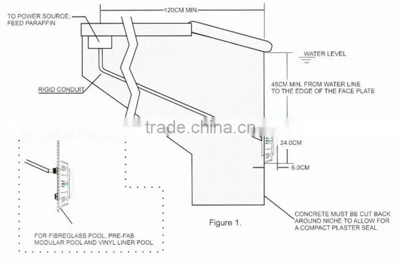 Plastic swimming pool underwater light/LED IP68 panel &Light bulb (DP100)
