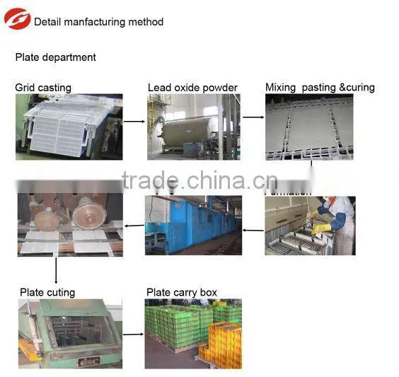 heavy duty motorcycle battery