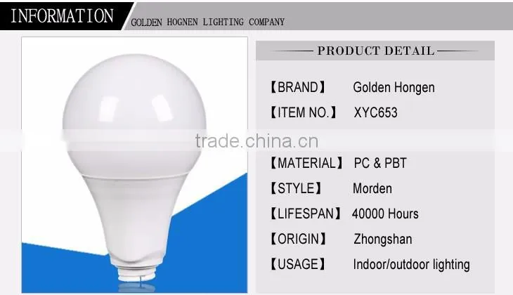 china supplier color unchangeable A65 plastic and aluminum led bulb housing