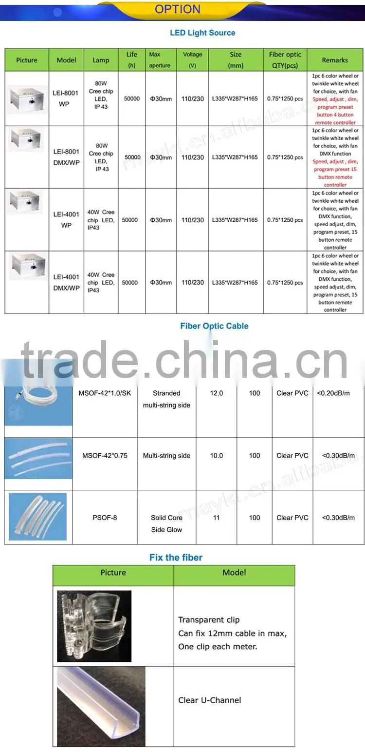 Fiber optic led star for pool perimeter light with multi-string side light cable and fibre optical emitter