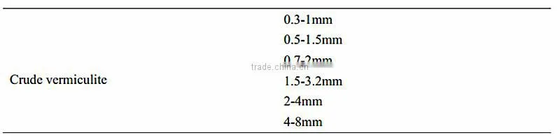 crude vermiculite
