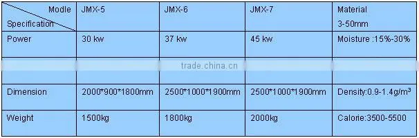 Fumin flat die 33mm briquette machine (13526743457)
