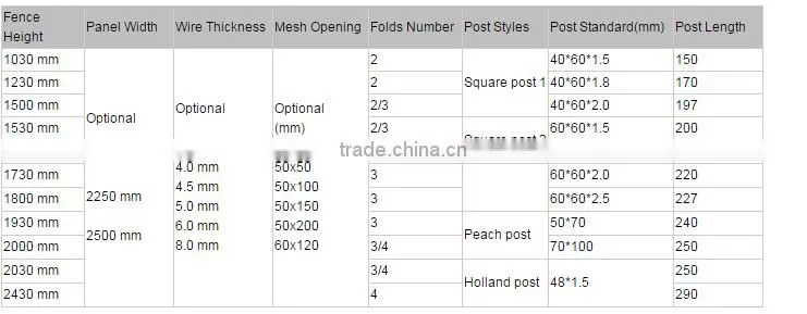 Powder Coated Hot Dipped Galvanized Steel Fence Panels