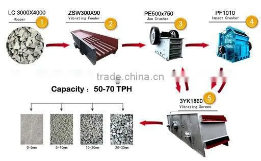 Hot sale best performance vibrating screen device with high quality