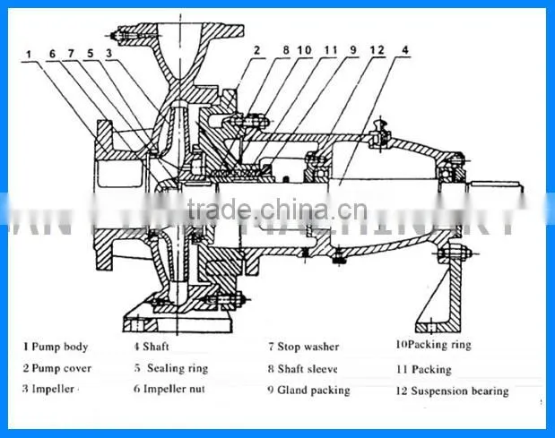 Centrifugal Electric Motor End Suction Marine Desalination Sea Water Pump