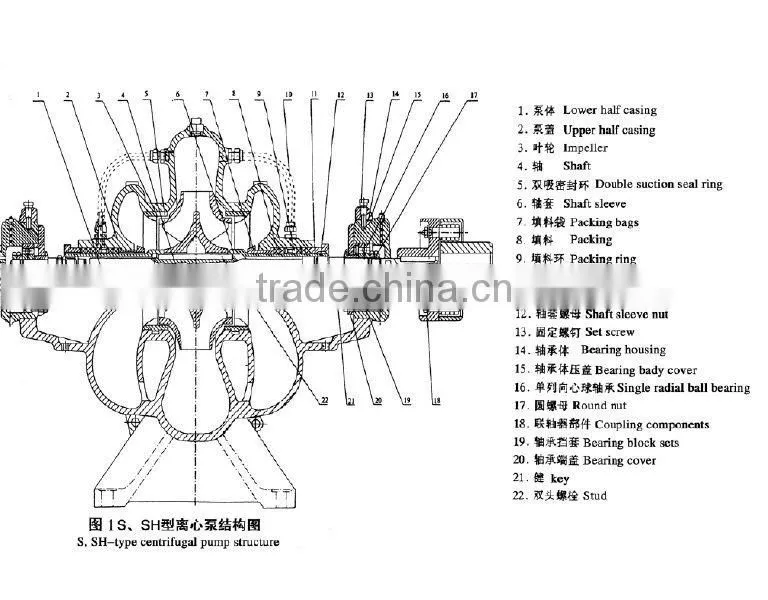 Large Capacity Horizontal Split Casing Water Pump