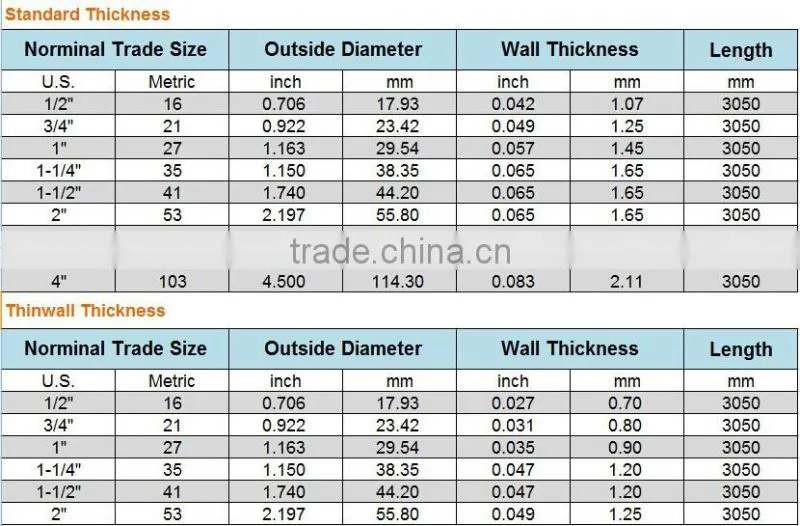 Q195 32mm*1.9mm EMT round galvanized electrical metal tube
