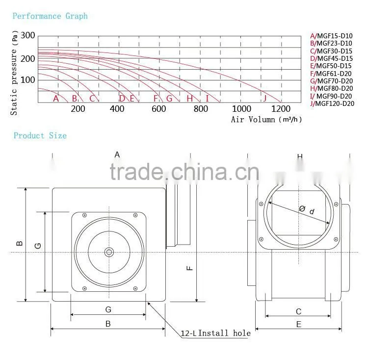 Mini High Quality Ultra-quiet Air Ventilator For House With Centrifugal Fan Duct Type