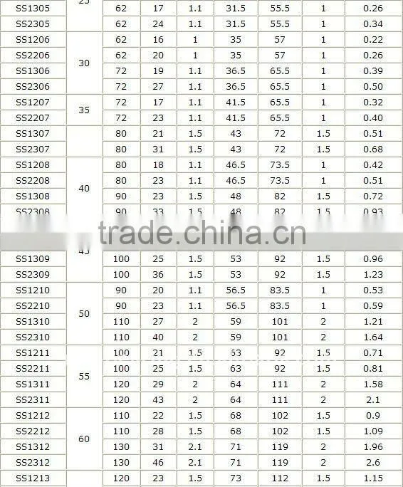 Stainless steel self-aligning ball bearing ss1300