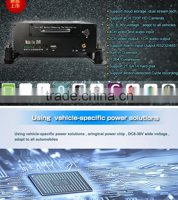 720P MNVR, H.264, 4G Mobile NVR,Real time Video Monitor ,GPS Track,IO,G-sensor,Support iPhone , Android Phone