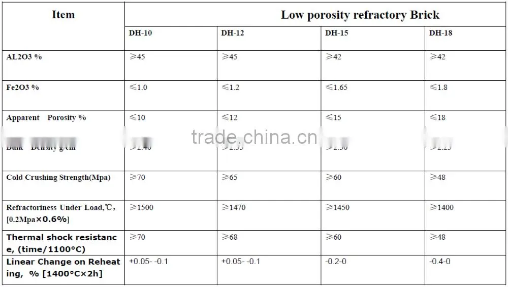 Low Porosity Refractory Brick,Burner Fire Brick
