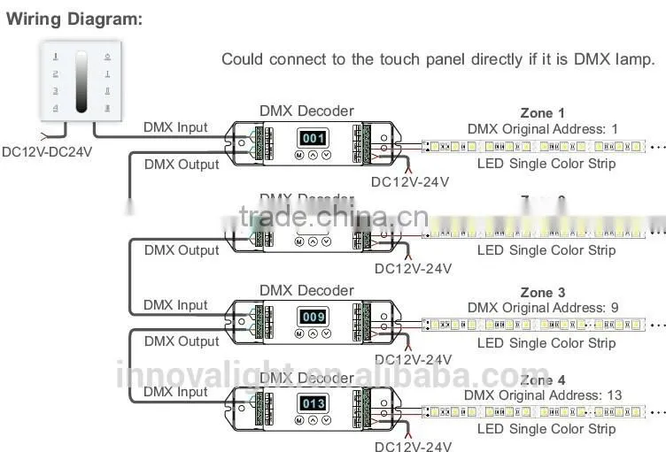 INNOVALIGHT LED Strip Controller / Dimmer For Single Color DMX512 Dimmer 12 V DC