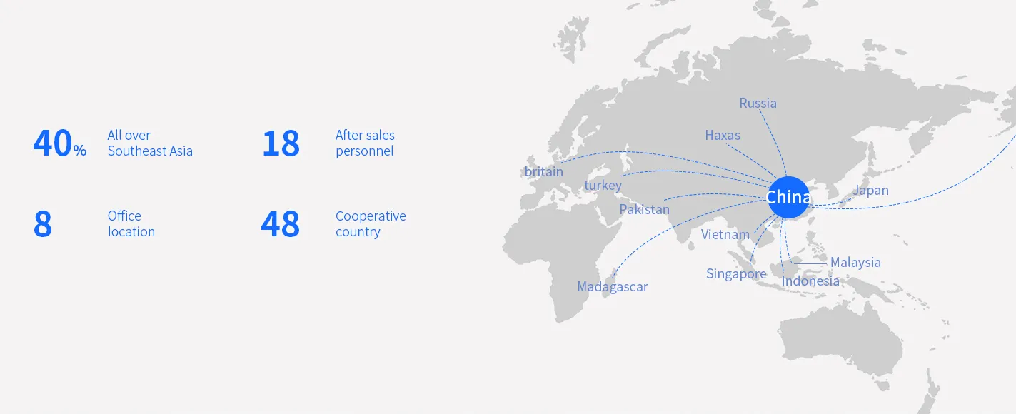 Hebei Qinzhou International Trade Co.,Ltd company overview - view 3