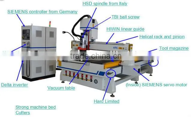 Low noise forbric/cloth/wooden doors/plywood/osb cutting cnc machine