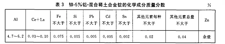 稀土铝化学成分表