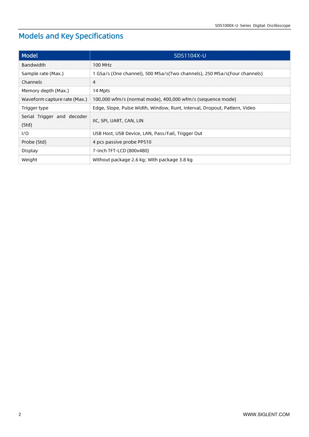 03SDS1000X-U_DataSheet_DS010AH-E01A_03