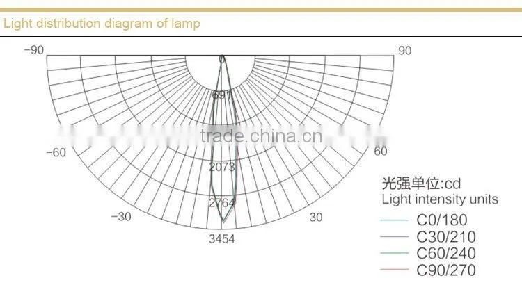 DGY24/24L(A) mining LED lights